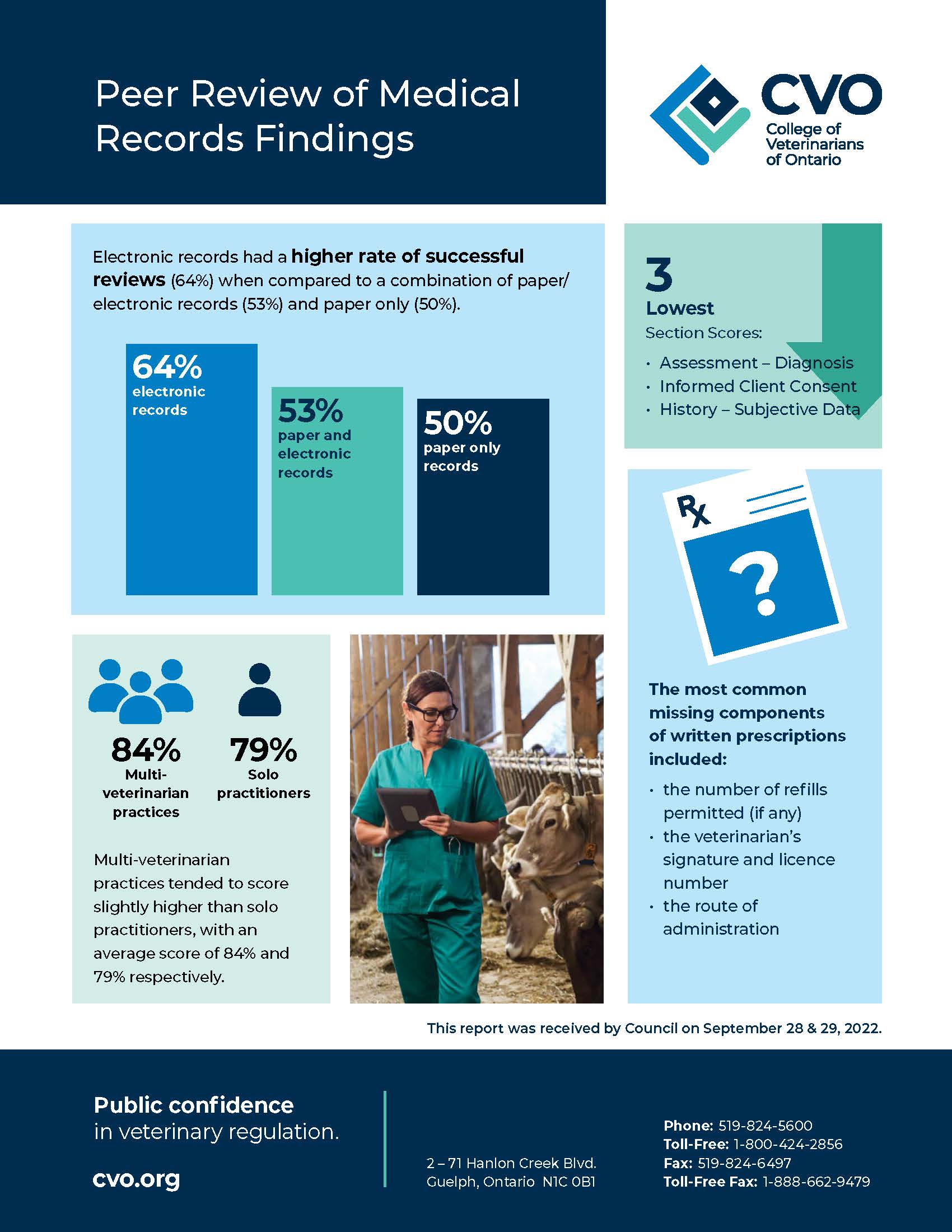 summary infographic on PRMR