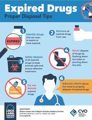 Drug disposal poster